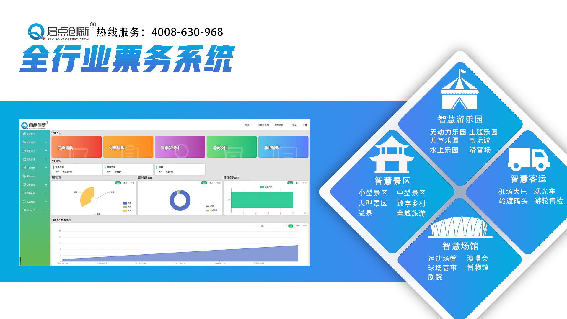 启点智慧景区票务管理系统:实现智能化管理秩序