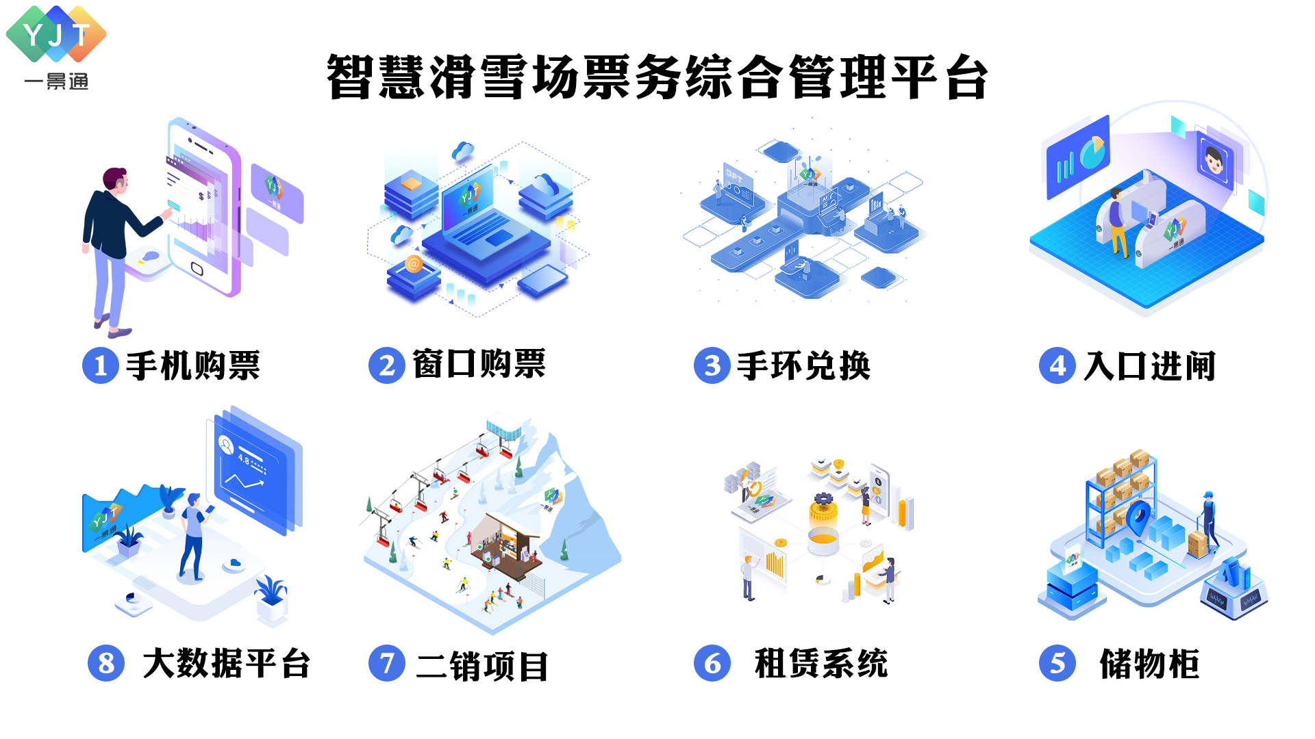 一景通滑雪场运营管理系统有哪些功能?