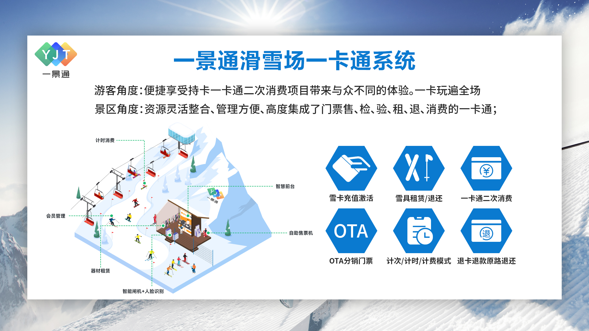 一景通滑雪场一卡通系统如何提高滑雪场管理的精确度?