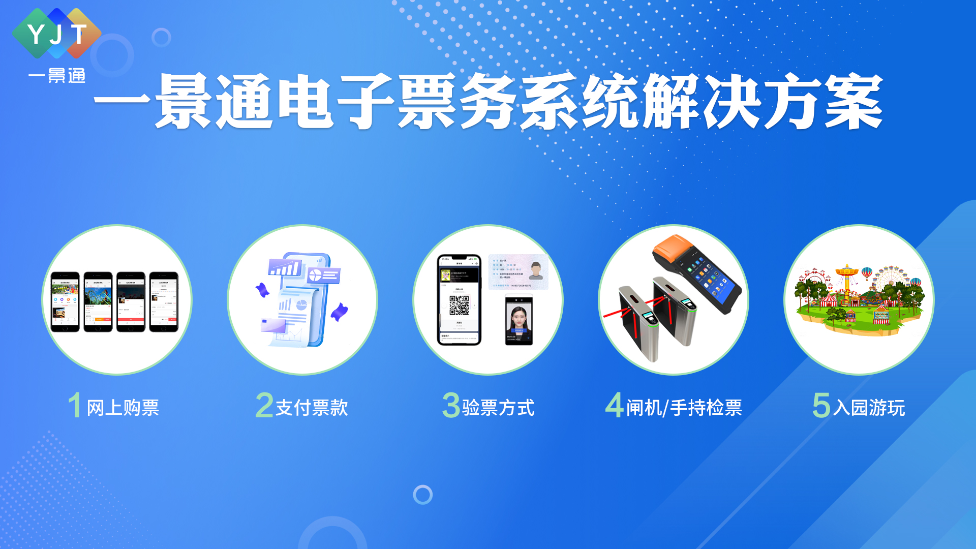景区电子票务系统实现电子化门票,取代纸质门票