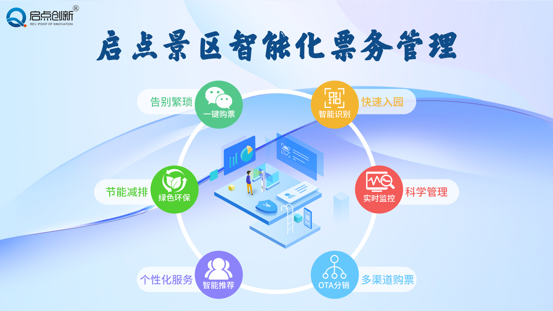 启点景区智能化票务管理:开启智慧旅游新篇章