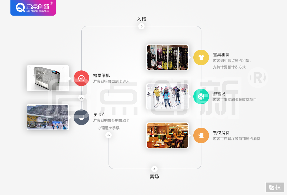滑雪场综合业务管理系统
