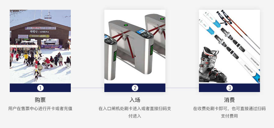 滑雪场检票系统 滑冰场限次售票系统