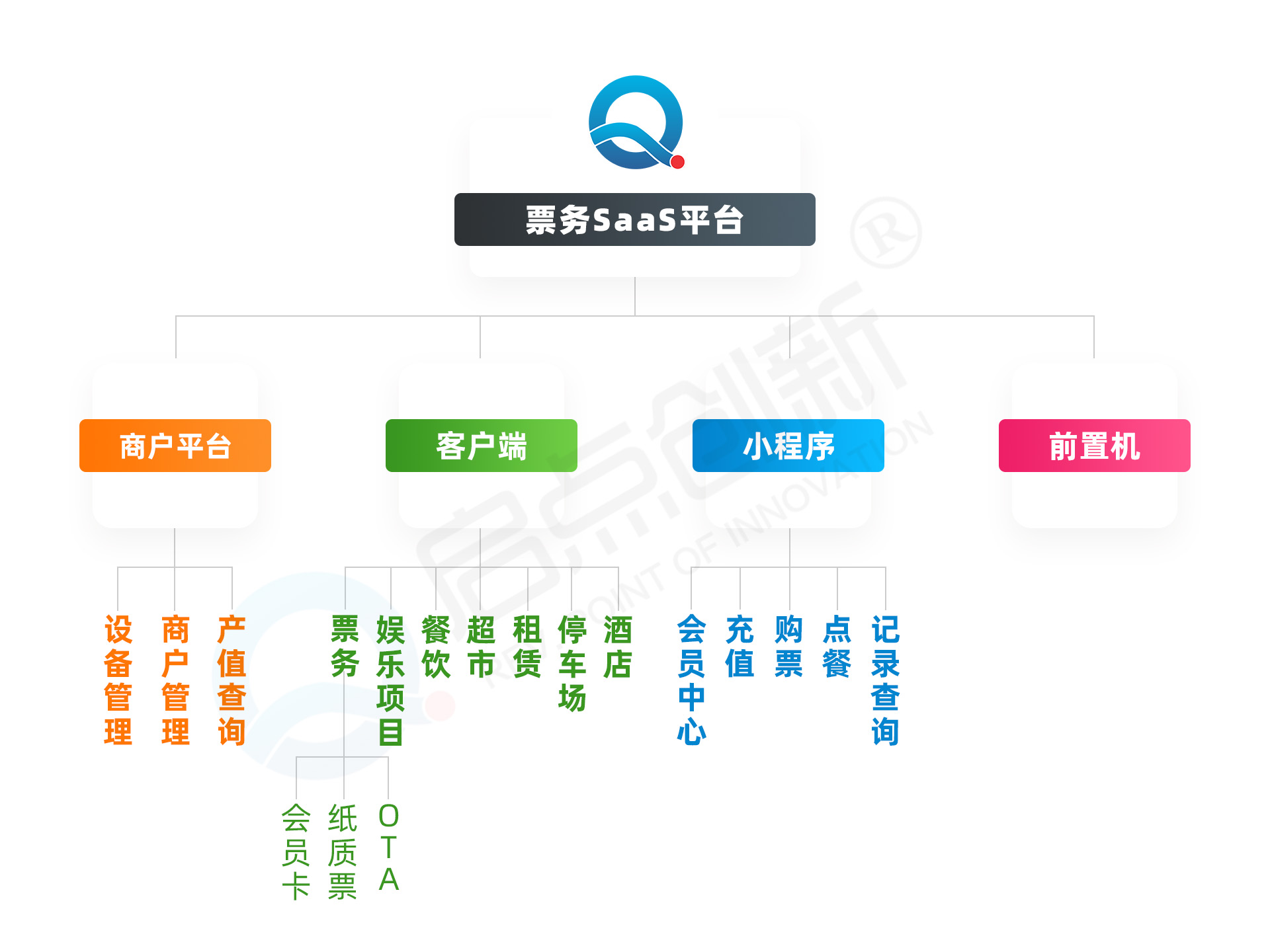 景区saas景区线上线下购票系统 智慧软件运维管理系统