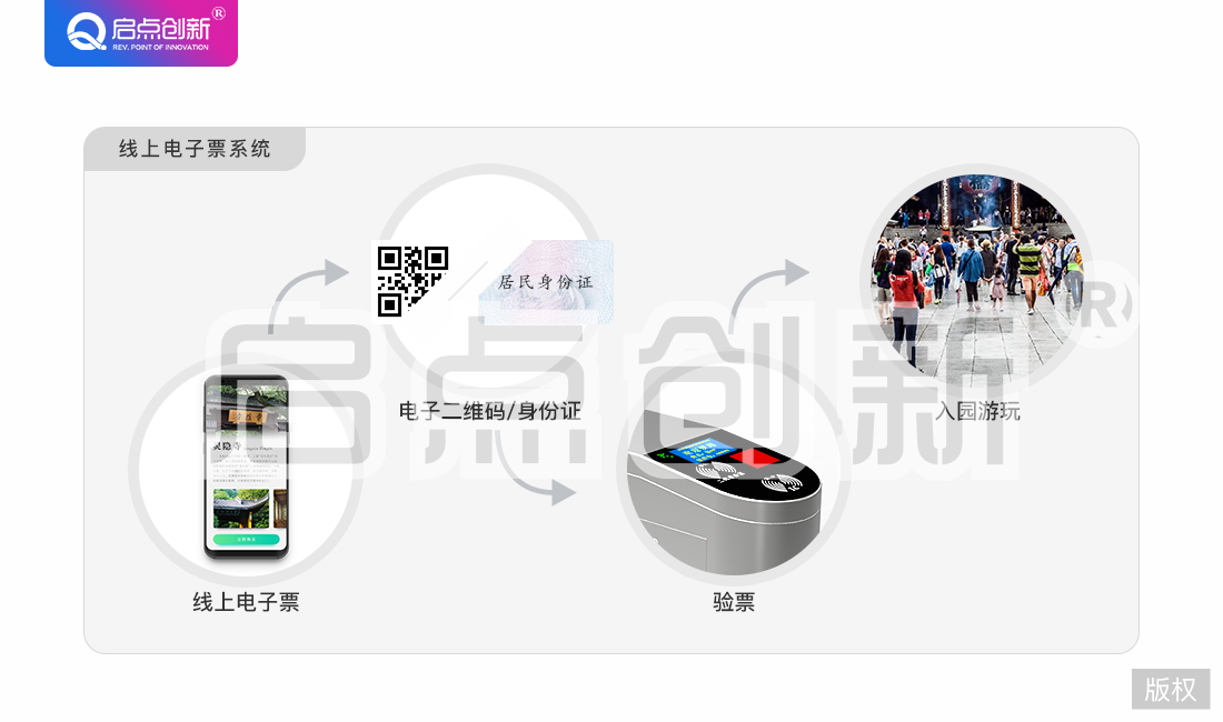 智慧景区微信购票、检票系统