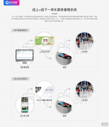 景区线上线下一体化票务管理系统