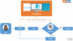 景区、游乐园电子票务管理系统解决方案