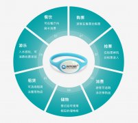 水上乐园一卡通消费系统 水上乐园一卡通管理系统