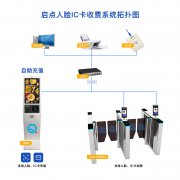 IC卡食堂售饭机,人脸识别消费系统,饭堂打卡机系统,食堂刷卡收费系统,美食城一